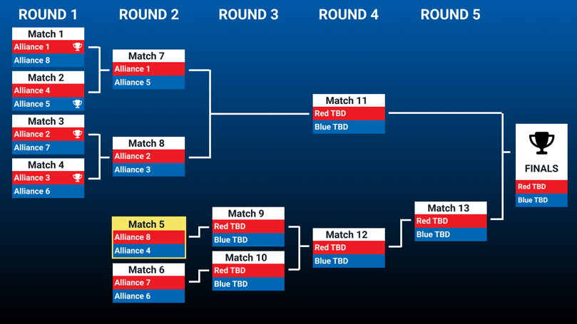 Double Elim Bracket - Page 1