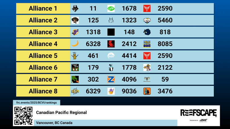 Double Elim Bracket - Page 2