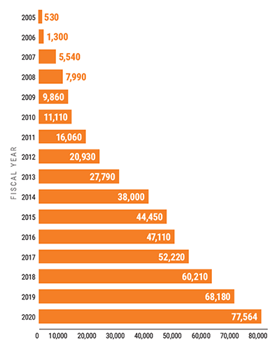 QC-cs-growth-chart