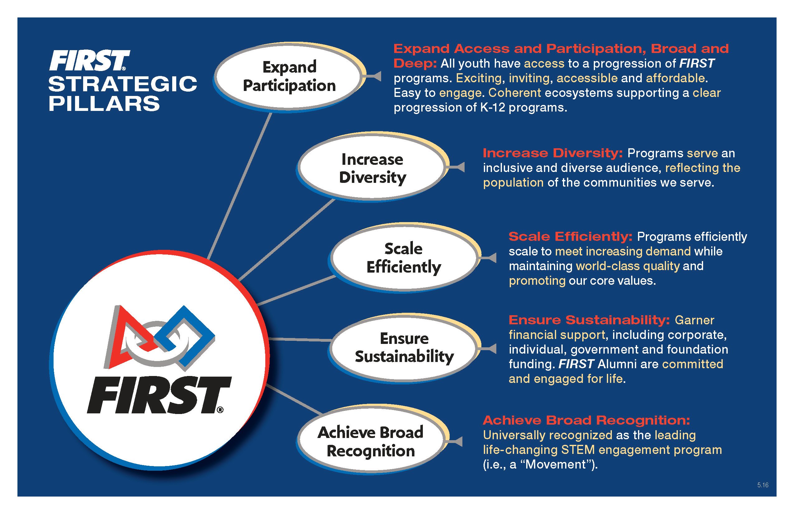 2016-first-strategic-pillars