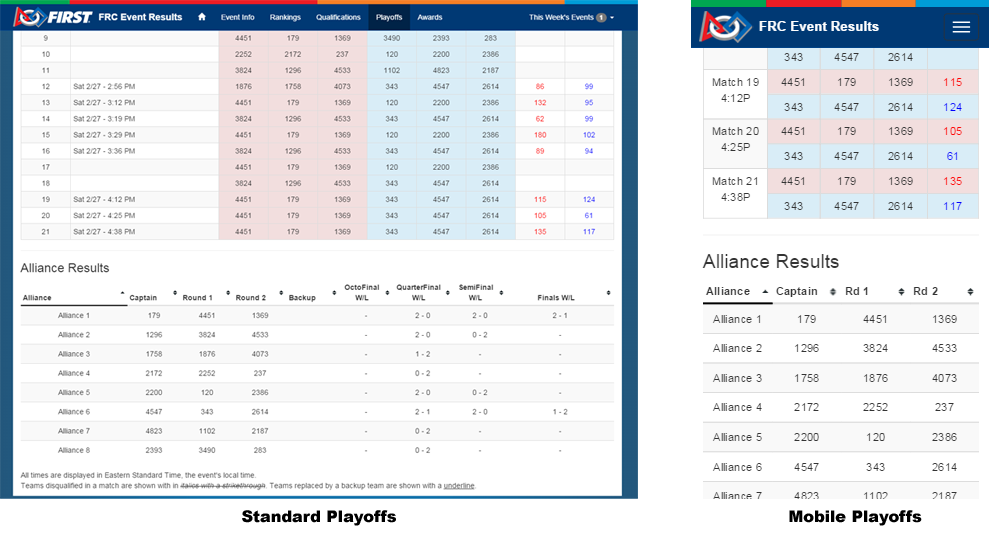 2016-official-event-results-blog-3