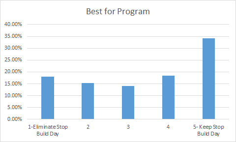 2017-overall-best-for-program