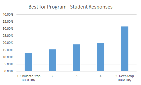 2017-students-best-for-program