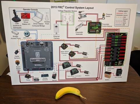 2018-frc-control-system-poster-blog