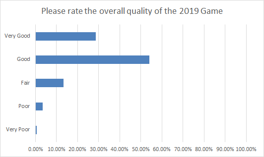 2019-game-results-week-1-blog