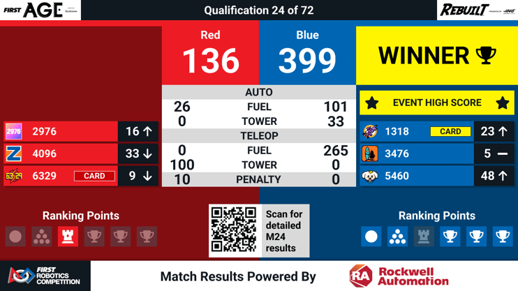 2026-scoreboard-and-live-stream-graphics-7