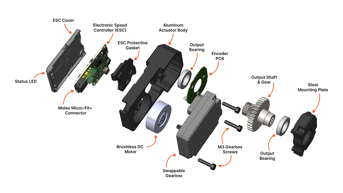 Annotated Exploded Assembly of the FIRST A301