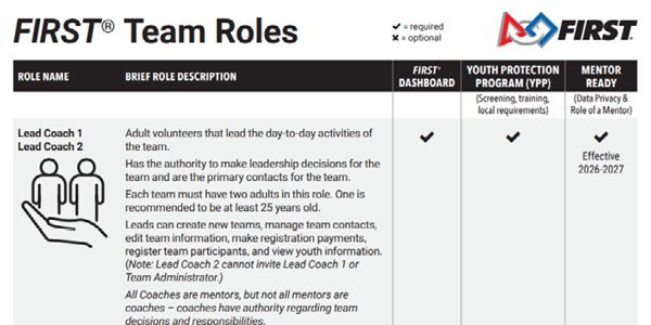 mdi-blog-team-roles